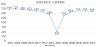 2026年7月升降工作平台租赁景气度指数发布