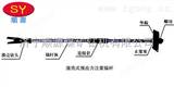 漲殼式保證耐用漲殼式預應力注漿錨桿