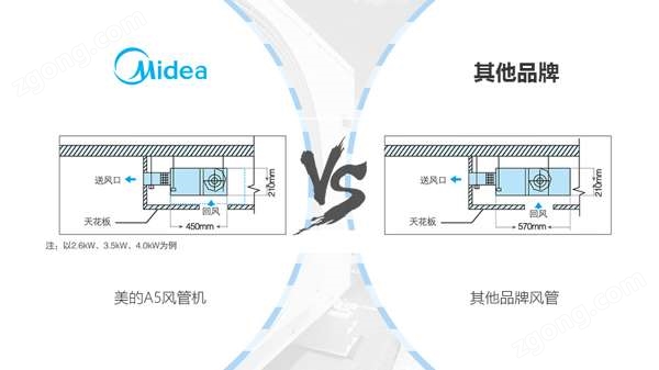 美的風(fēng)管機(jī)機(jī)身精巧，節(jié)省更多安裝空間
