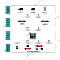 普思多場景適配的智能無線滅火系統(tǒng)