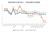 通用机械行业2026年上半年经济运行情况
