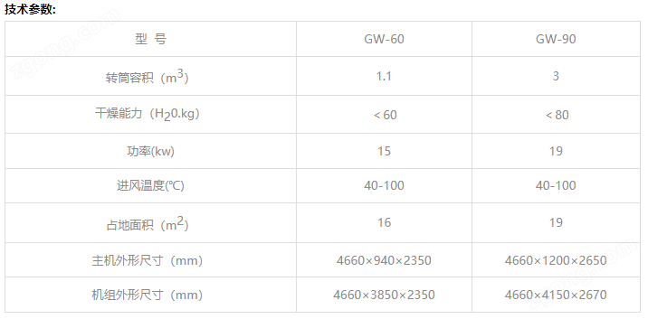 GW型高效動(dòng)態(tài)丸劑干燥機(jī)組